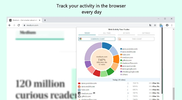 网络活动时间跟踪插件Web Activity Time Tracker免费版下载